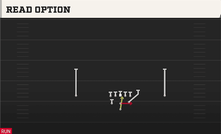 Read Option play art from Pistol Full House Pro in CFB 27