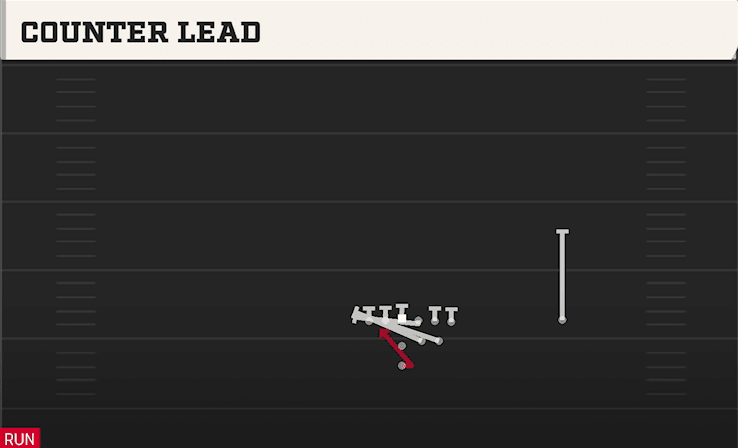Counter Lead play art from Pistol Full House Strong Over in CFB 27