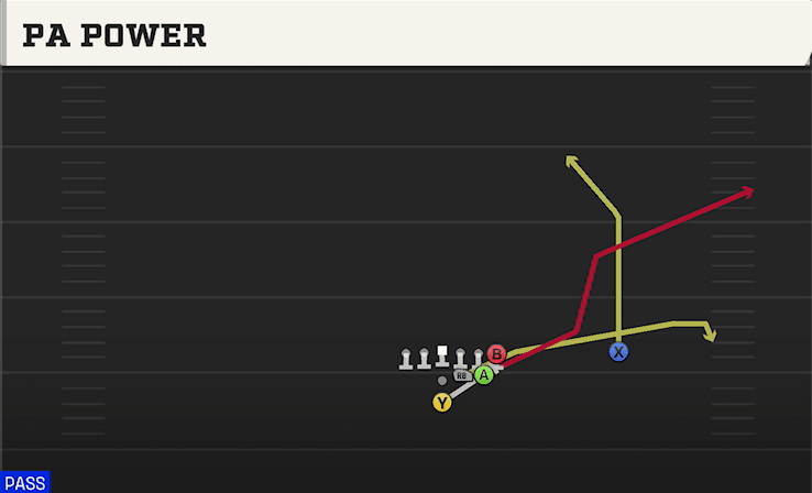 PA Power play art from Pistol Full House Strong Over in CFB 27