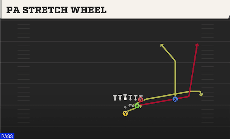 PA Stretch Wheel play art from Pistol Full House Strong Over in CFB 27