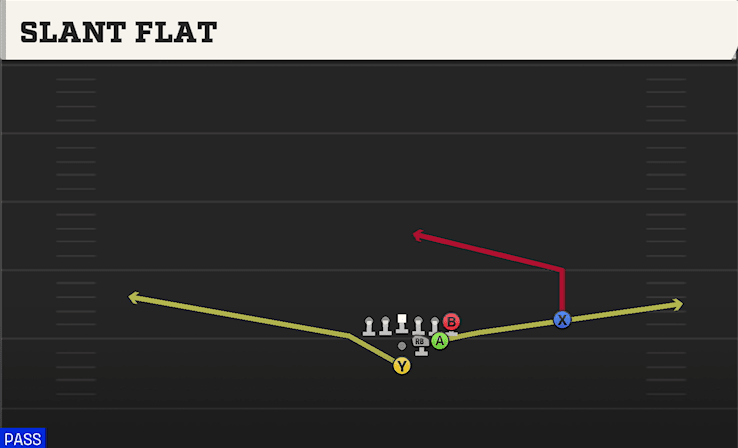 Slant Flat play art from Pistol Full House Strong Over in CFB 27