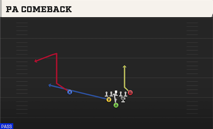 PA Comeback play art from Pistol Full House TE in CFB 27