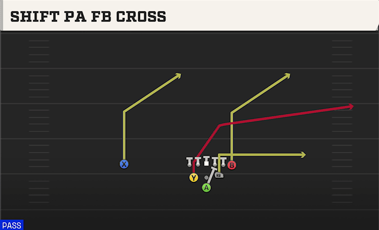 Shift PA FB Cross play art from Pistol Full House TE in CFB 27