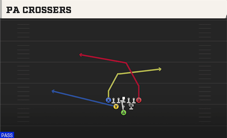PA Crossers play art from Pistol Full House Tight in CFB 27
