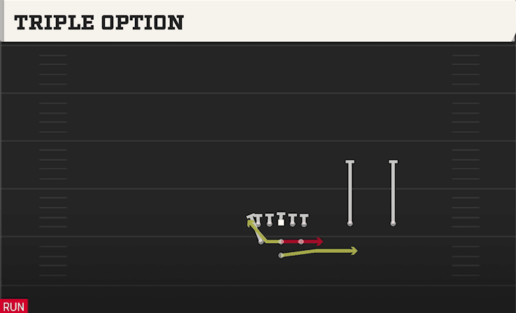 Triple Option play art from Pistol Full House Twins Over in CFB 27