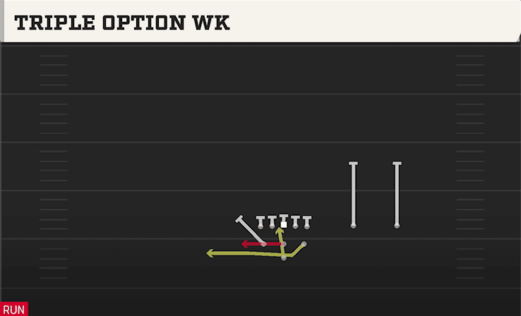 Triple Option WK play art from Pistol Full House Twins Over in CFB 27