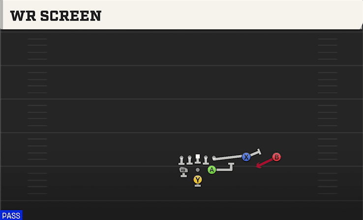 WR Screen play art from Pistol Full House Twins Over in CFB 27