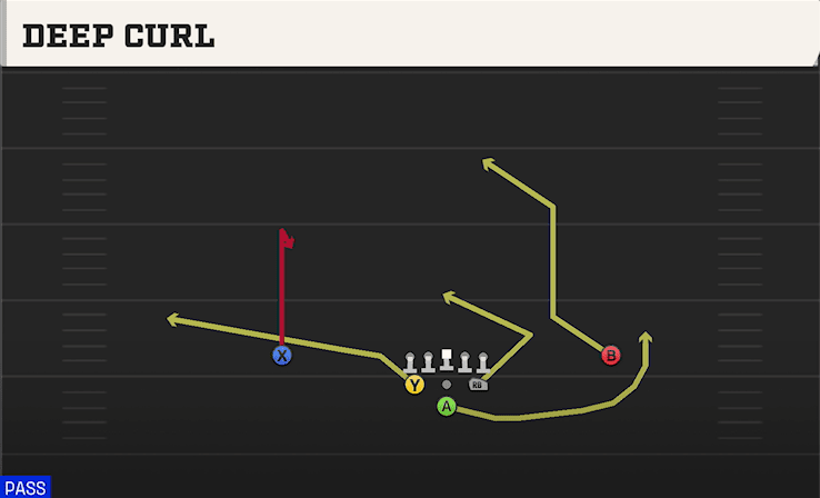Deep Curl play art from Pistol Full House in CFB 27