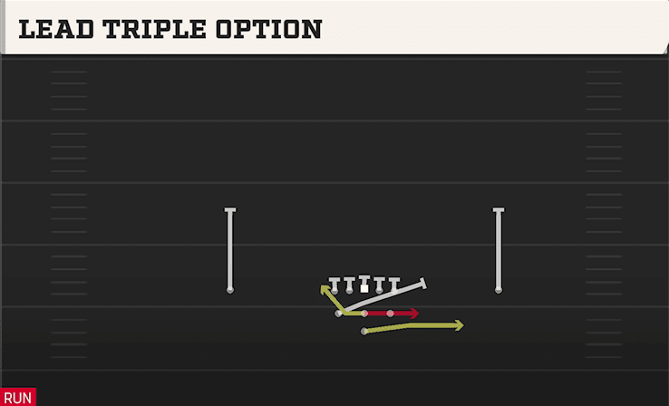 Lead Triple Option play art from Pistol Full House in CFB 27