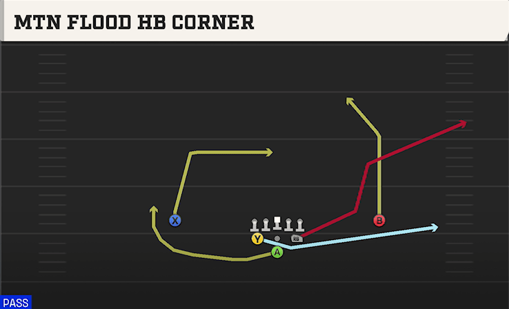Mtn Flood HB Corner play art from Pistol Full House in CFB 27
