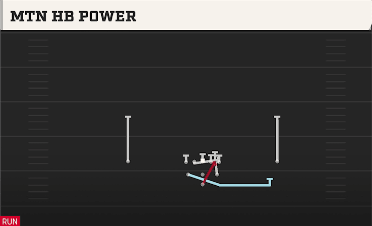 Mtn HB Power play art from Pistol Full House in CFB 27