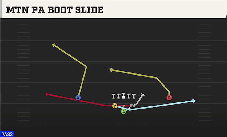 Mtn PA Boot Slide play art from Pistol Full House in CFB 27