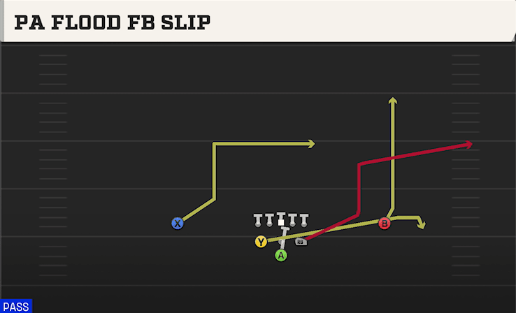 PA Flood FB Slip play art from Pistol Full House in CFB 27