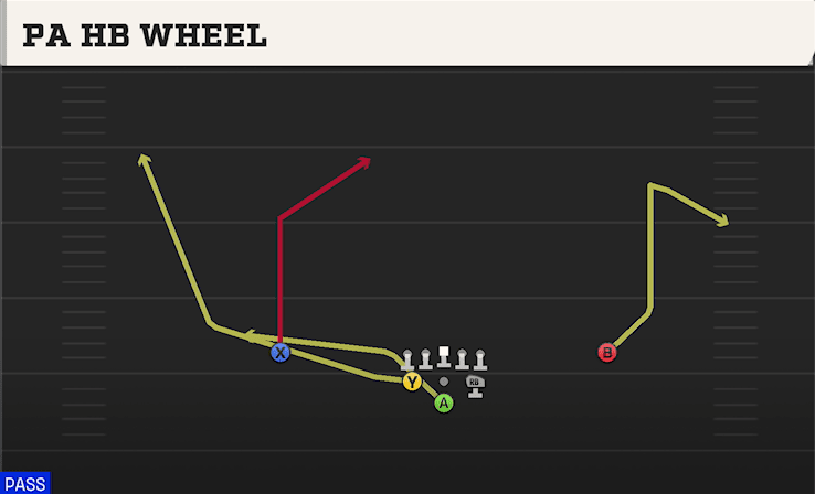 PA HB Wheel play art from Pistol Full House in CFB 27