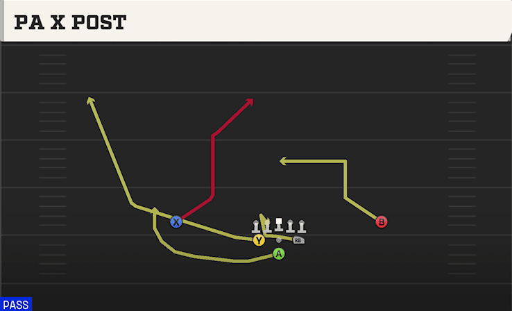 PA X Post play art from Pistol Full House in CFB 27