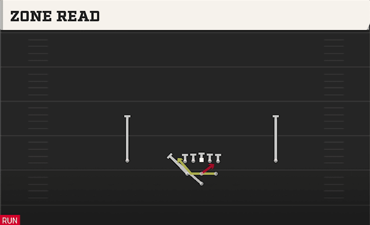 Zone Read play art from Pistol Full House in CFB 27