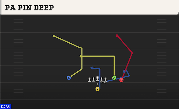 PA Pin Deep play art from Pistol Open Flex Close in CFB 27