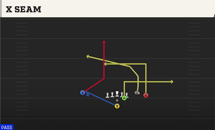 X Seam play art from Pistol Open Flex Close in CFB 27