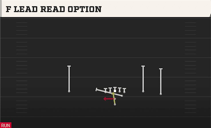 F Lead Read Option play art from Pistol Open Flex in CFB 27