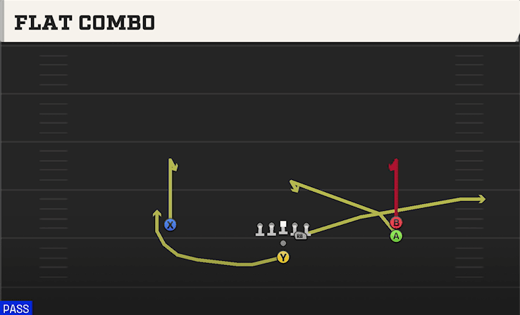 Flat Combo play art from Pistol Open Slot Stack in CFB 27