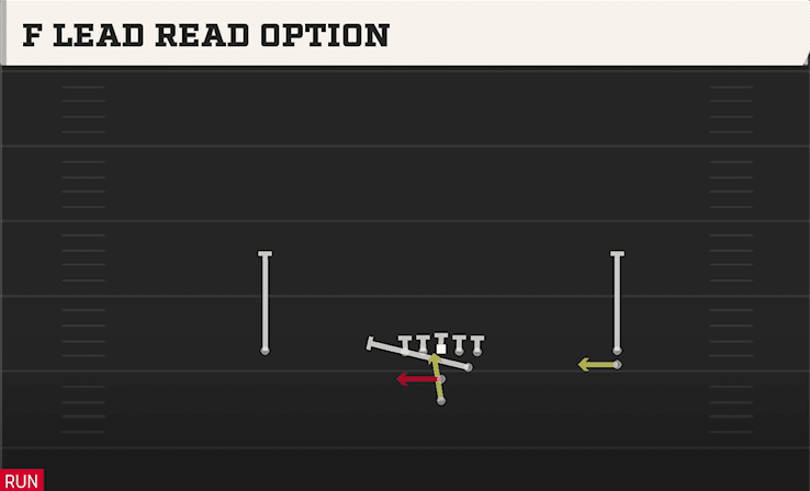 F Lead Read Option play art from Pistol Open Slot Stack in CFB 27
