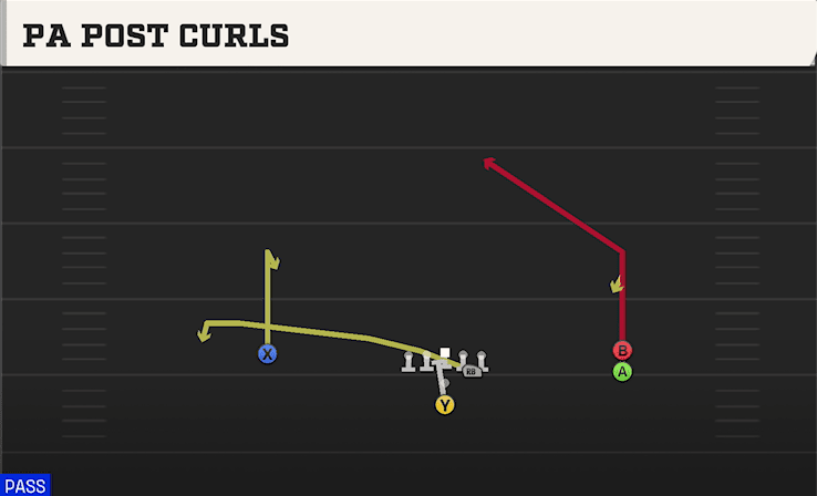PA Post Curls play art from Pistol Open Slot Stack in CFB 27