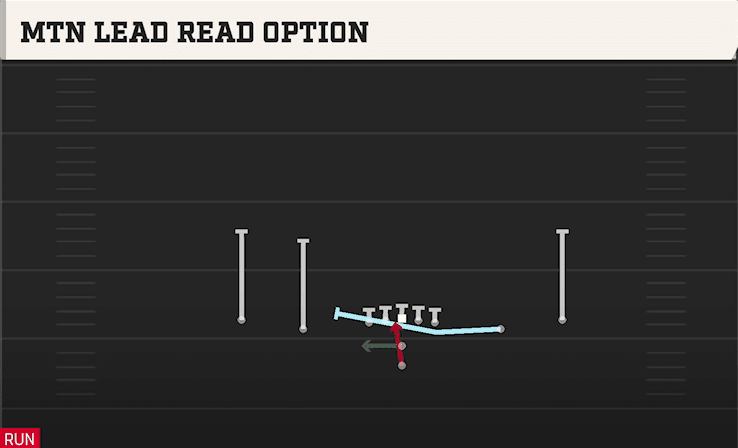Mtn Lead Read Option play art from Pistol Spread Y Slot in CFB 27
