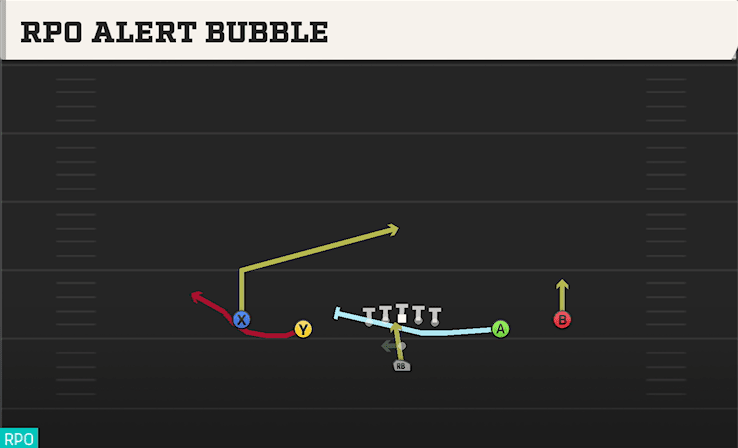 RPO Alert Bubble play art from Pistol Spread Y Slot in CFB 27