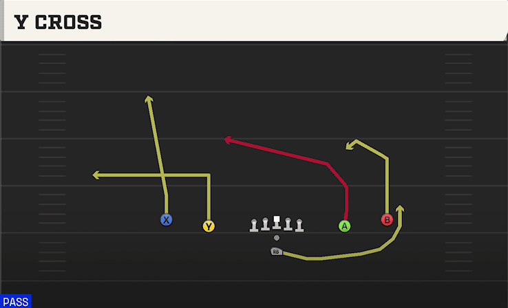Y Cross play art from Pistol Spread Y Slot in CFB 27