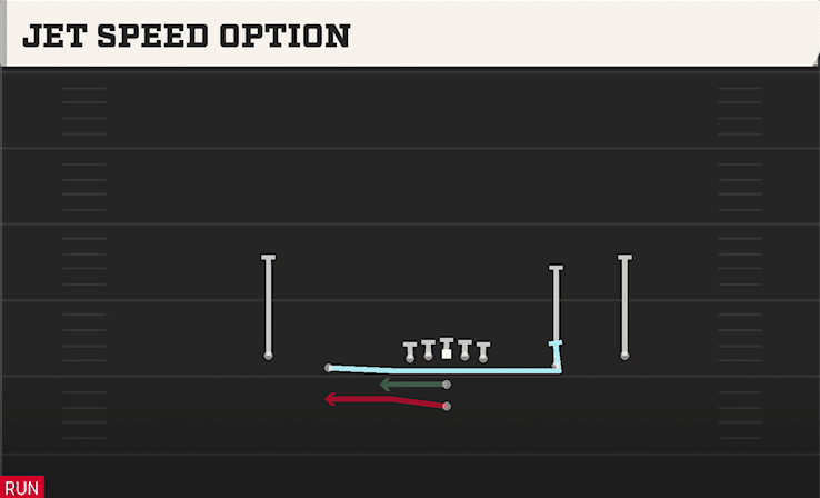 Jet Speed Option play art from Pistol Spread in CFB 27