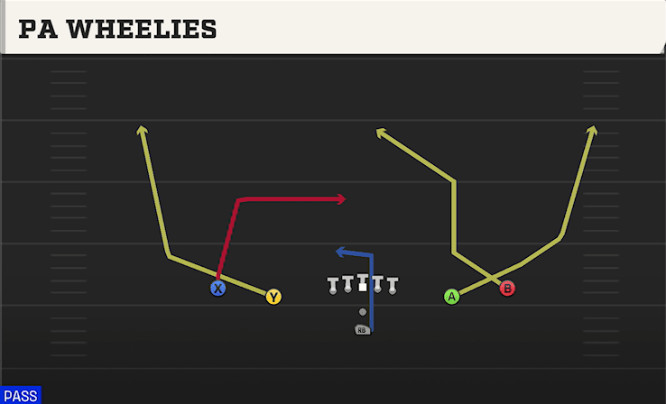 PA Wheelies play art from Pistol Spread in CFB 27