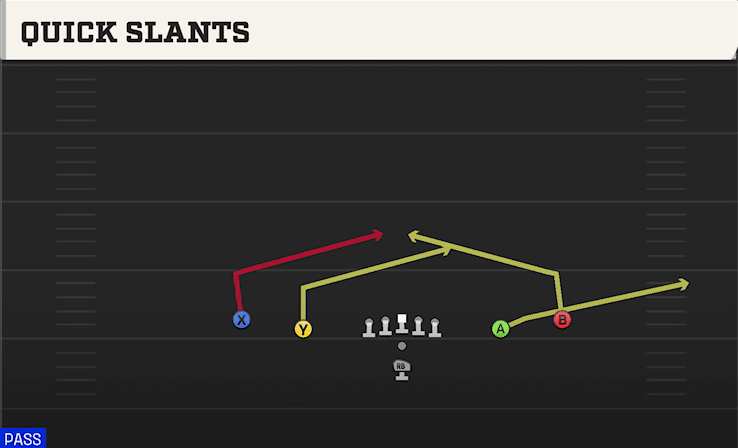 Quick Slants play art from Pistol Spread in CFB 27
