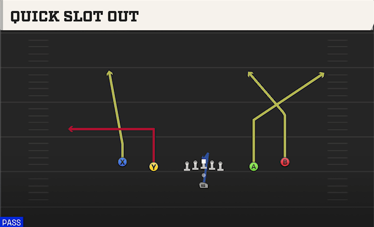 Quick Slot Out play art from Pistol Spread in CFB 27