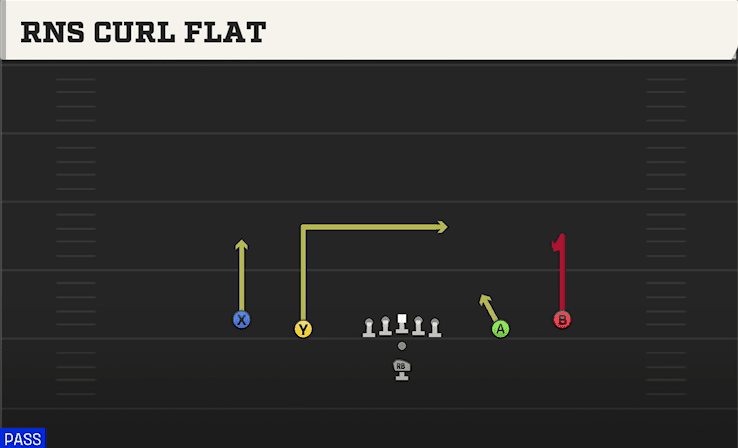 Rns Curl Flat play art from Pistol Spread in CFB 27