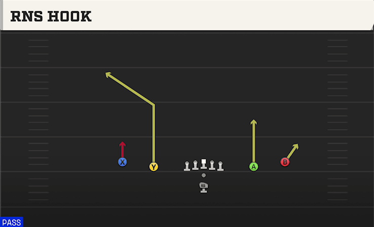 Rns Hook play art from Pistol Spread in CFB 27