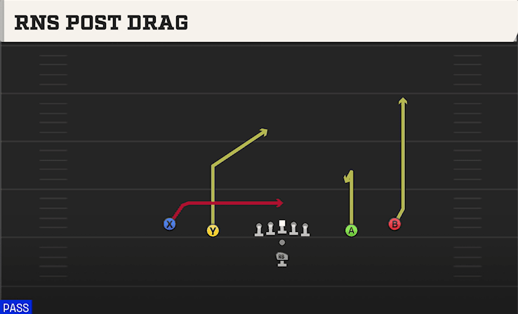 Rns Post Drag play art from Pistol Spread in CFB 27