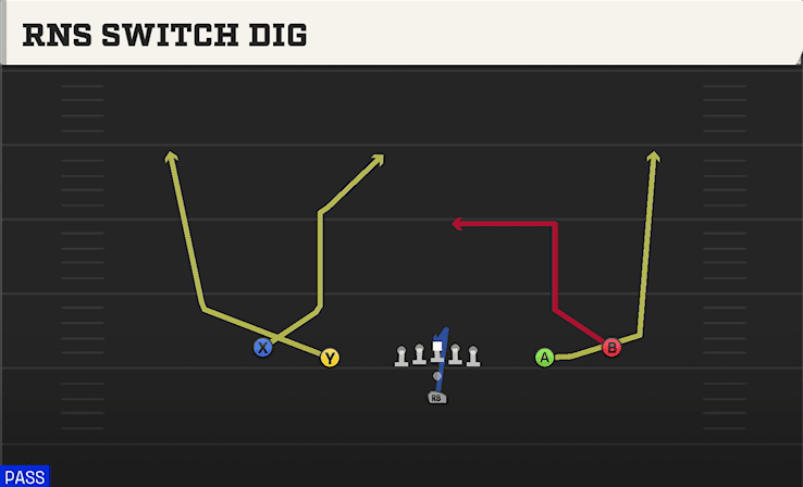 Rns Switch Dig play art from Pistol Spread in CFB 27