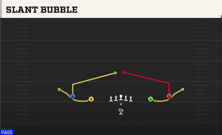 Slant Bubble play art from Pistol Spread in CFB 27