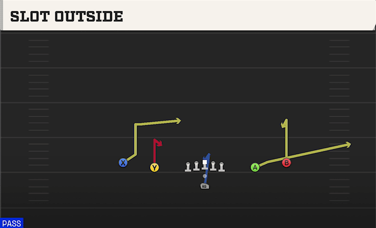 Slot Outside play art from Pistol Spread in CFB 27