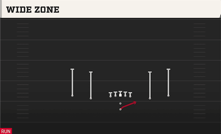 Wide Zone play art from Pistol Spread in CFB 27