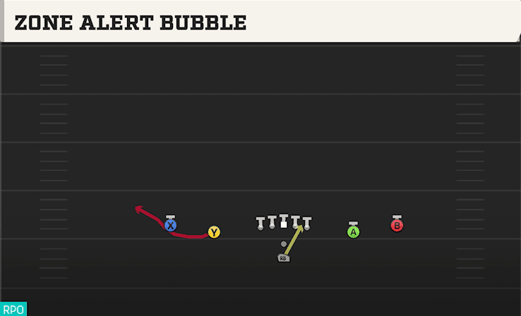 Zone Alert Bubble play art from Pistol Spread in CFB 27