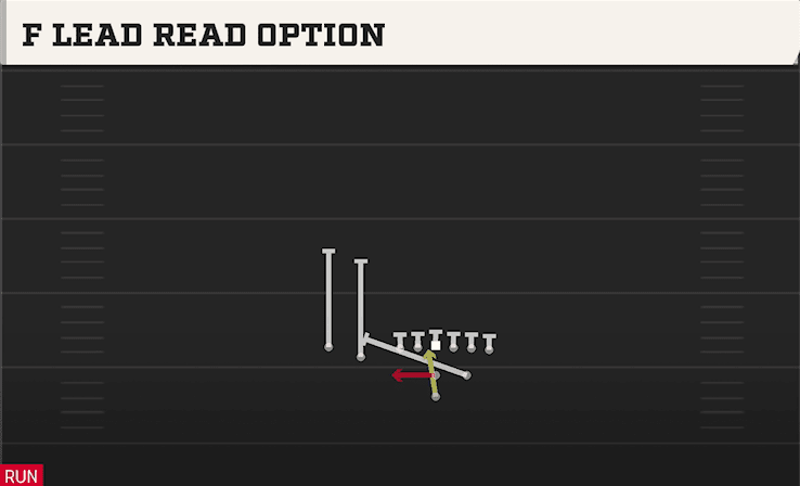 F Lead Read Option play art from Pistol Strong Slot Close in CFB 27