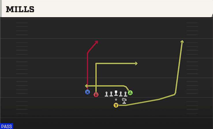 Mills play art from Pistol Strong Slot Close in CFB 27