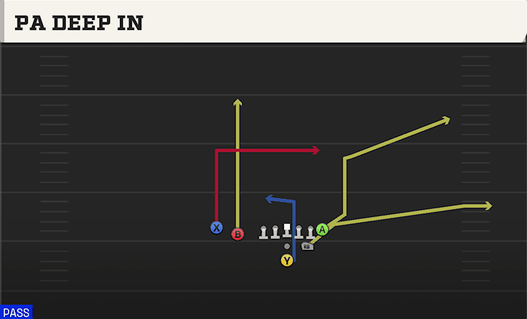 PA Deep In play art from Pistol Strong Slot Close in CFB 27