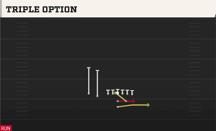Triple Option play art from Pistol Strong Slot Close in CFB 27