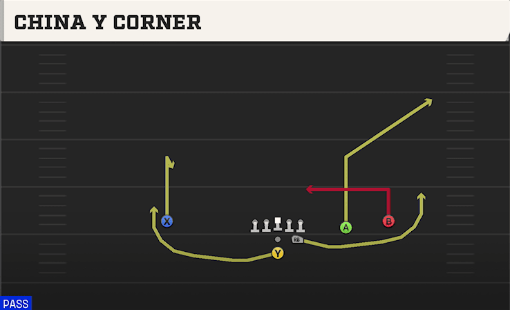 China Y Corner play art from Pistol Strong Slot Open in CFB 27