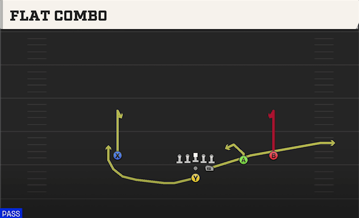 Flat Combo play art from Pistol Strong Slot Open in CFB 27