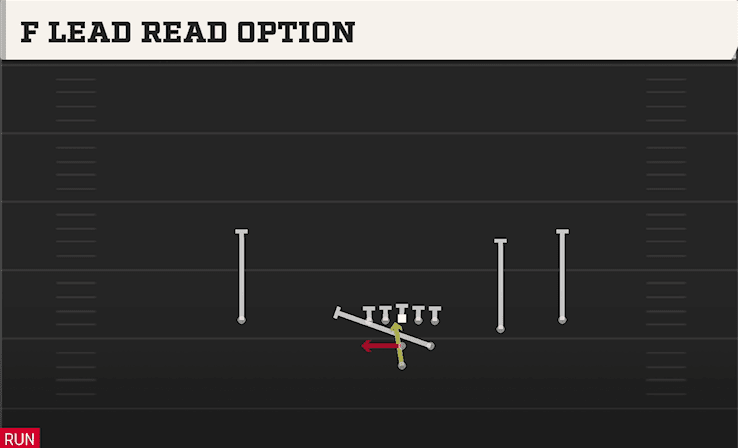 F Lead Read Option play art from Pistol Strong Slot Open in CFB 27