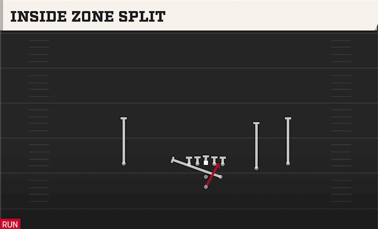 Inside Zone Split play art from Pistol Strong Slot Open in CFB 27