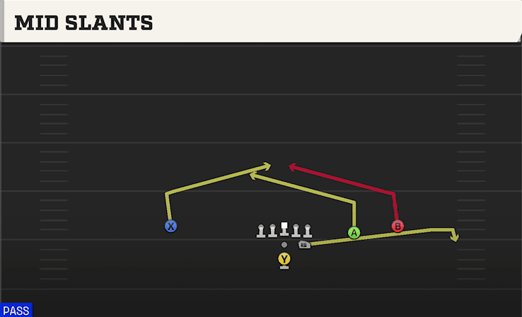 Mid Slants play art from Pistol Strong Slot Open in CFB 27